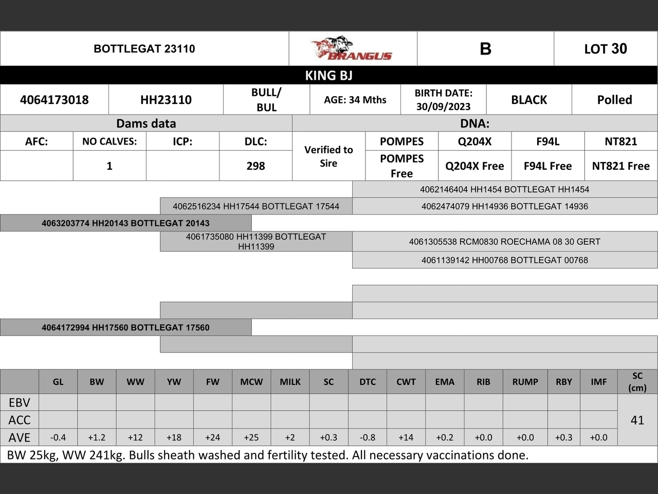 genetic_data