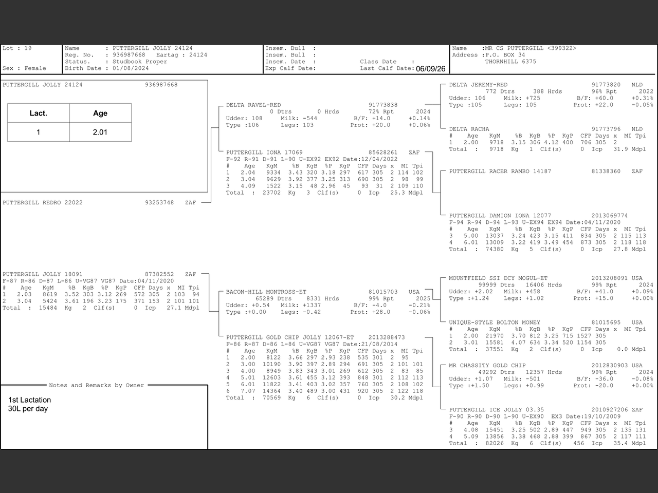 genetic_data