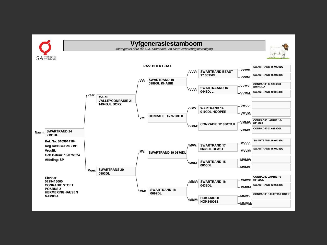 genetic_data