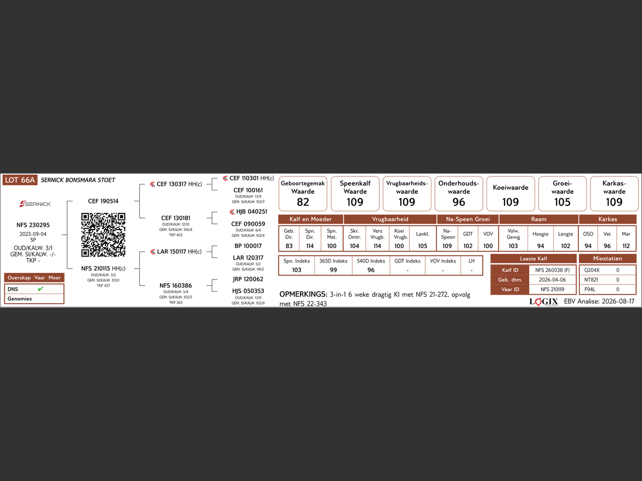 genetic_data