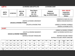 genetic_data