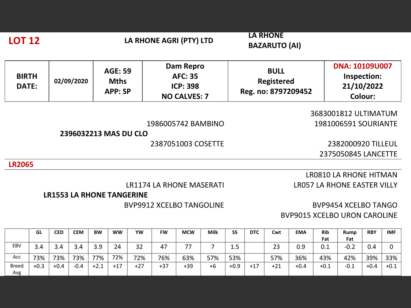 genetic_data