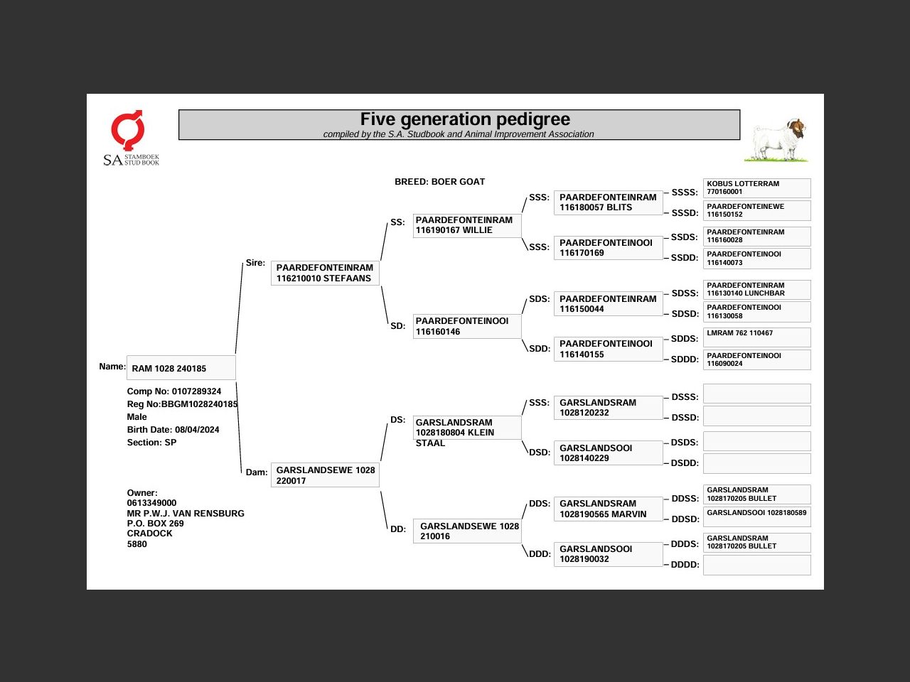 genetic_data