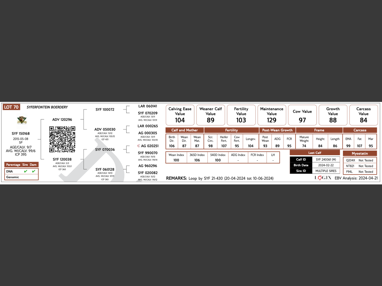 genetic_data