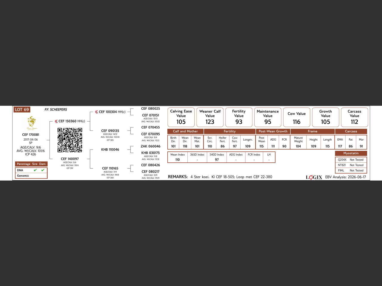 genetic_data