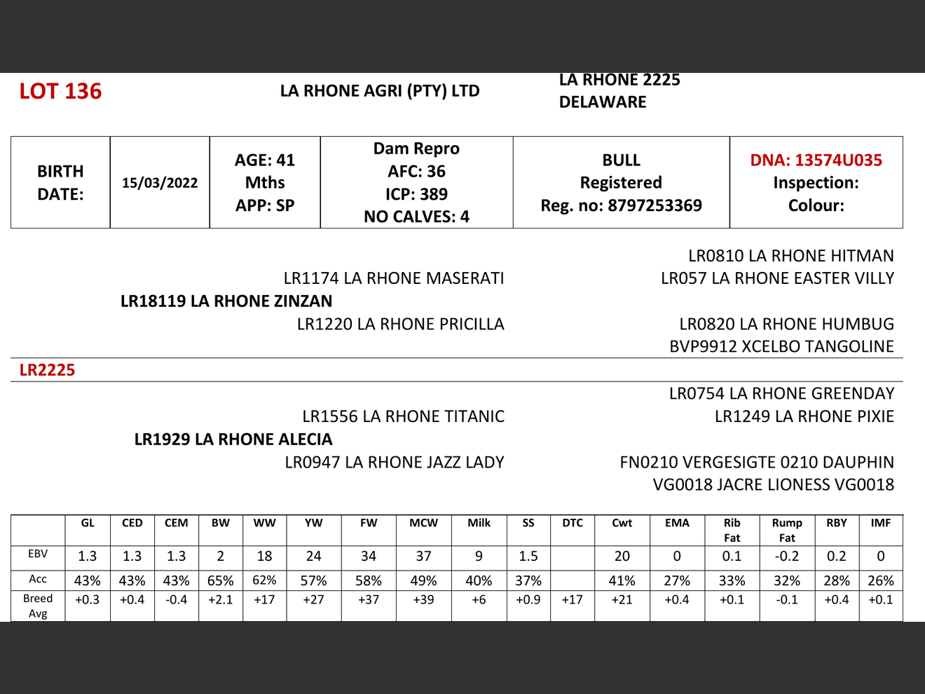 genetic_data