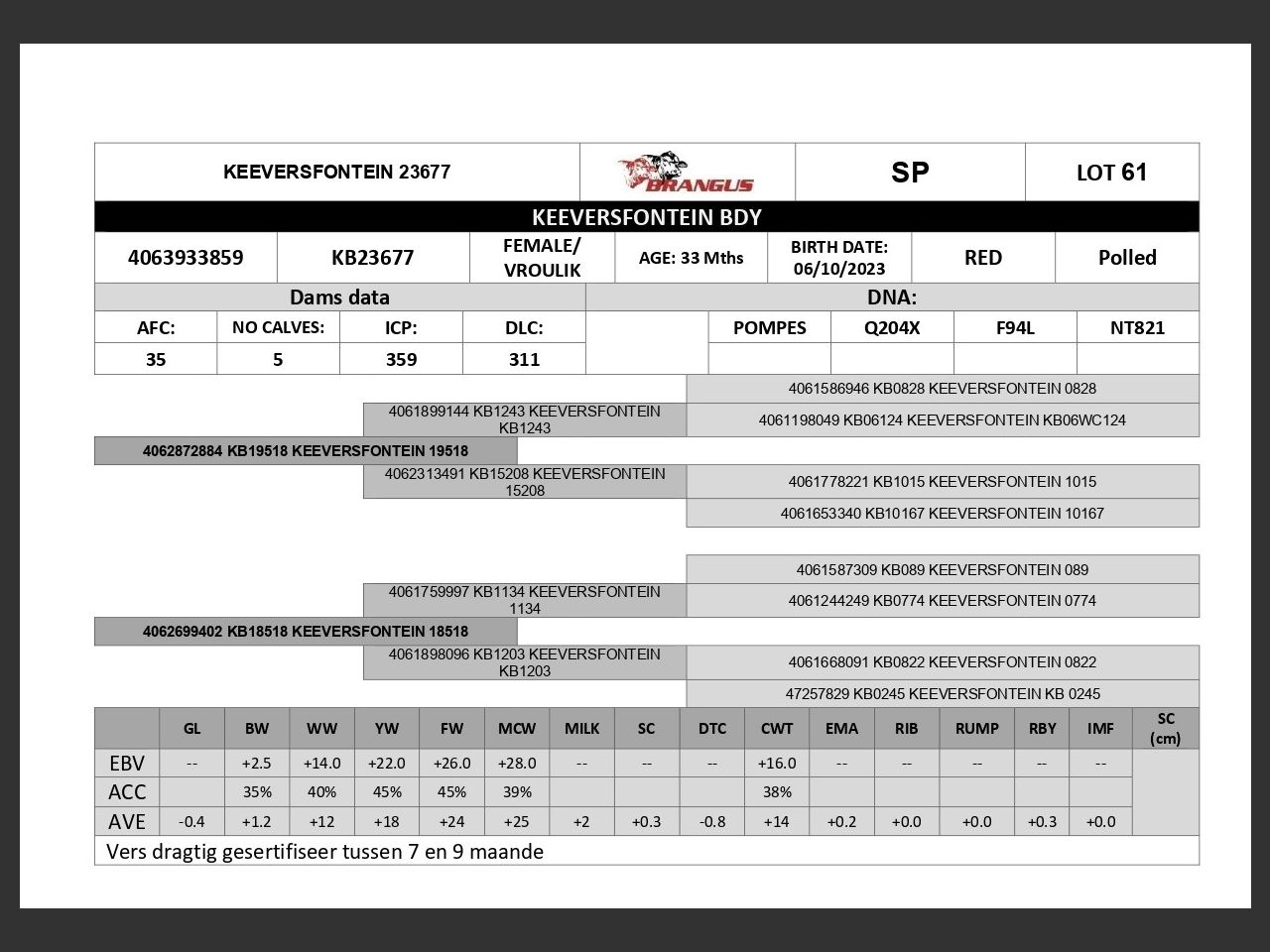 genetic_data