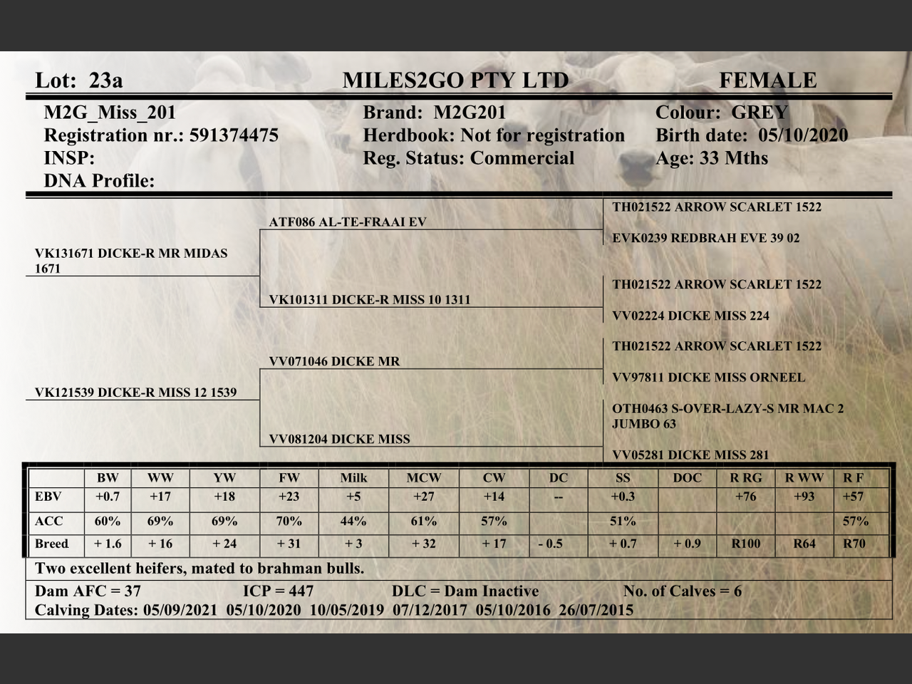 genetic_data