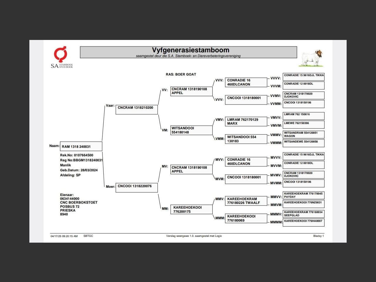 genetic_data