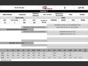genetic_data