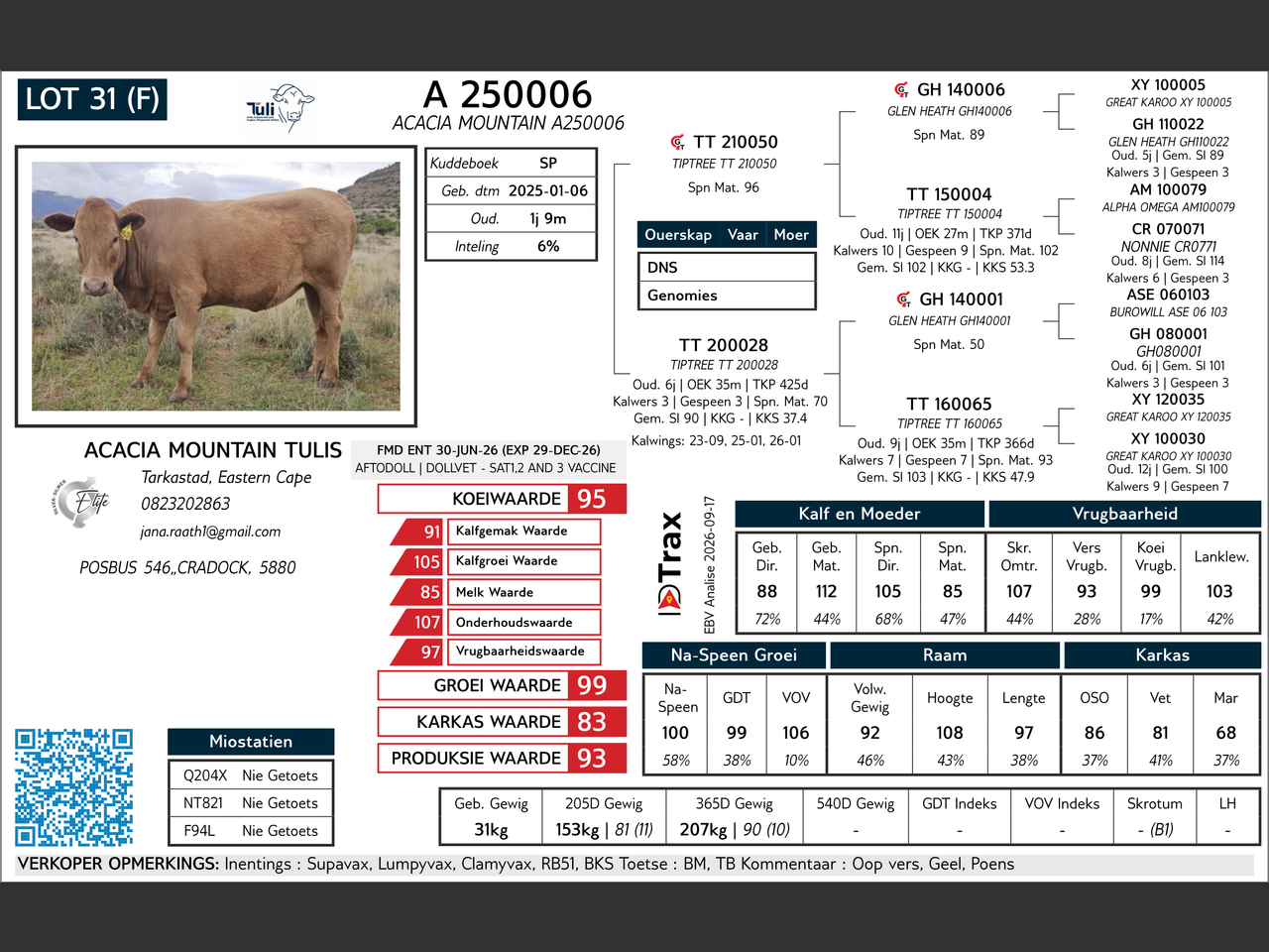 genetic_data