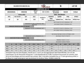 genetic_data