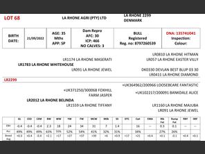 genetic_data