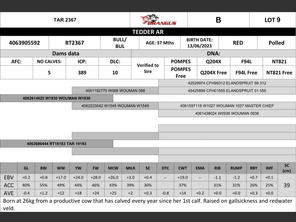 genetic_data