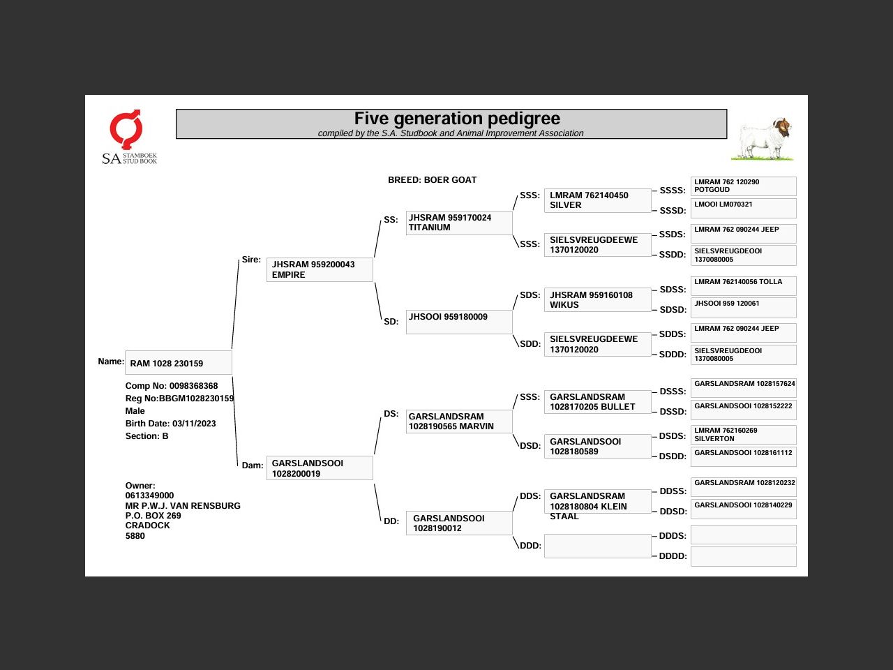 genetic_data