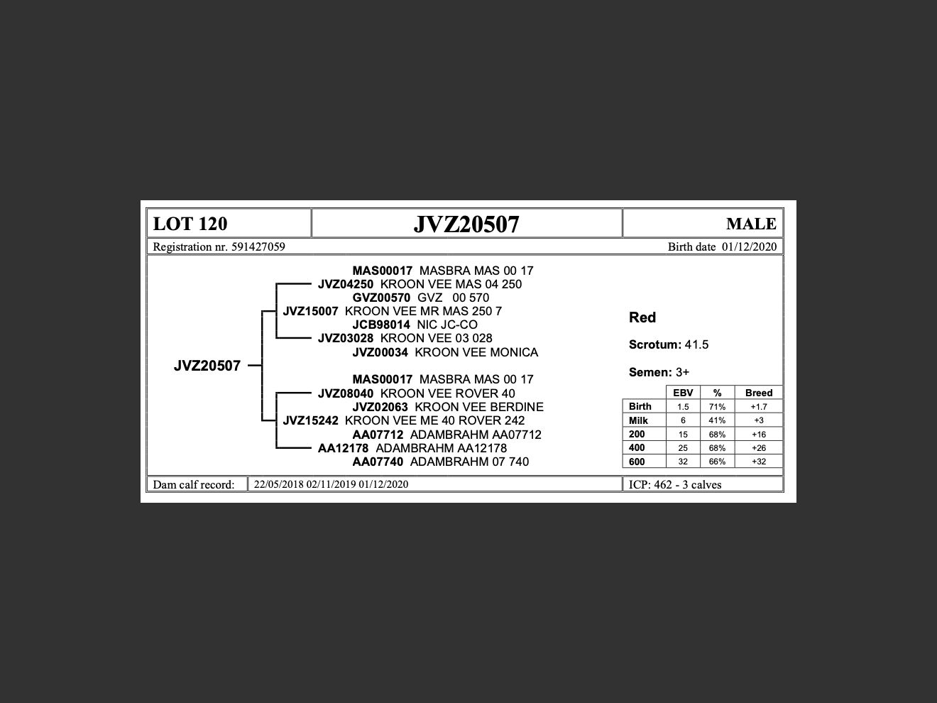 genetic_data