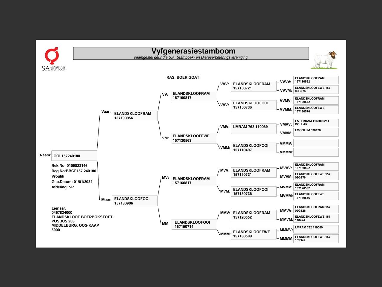genetic_data