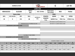 genetic_data