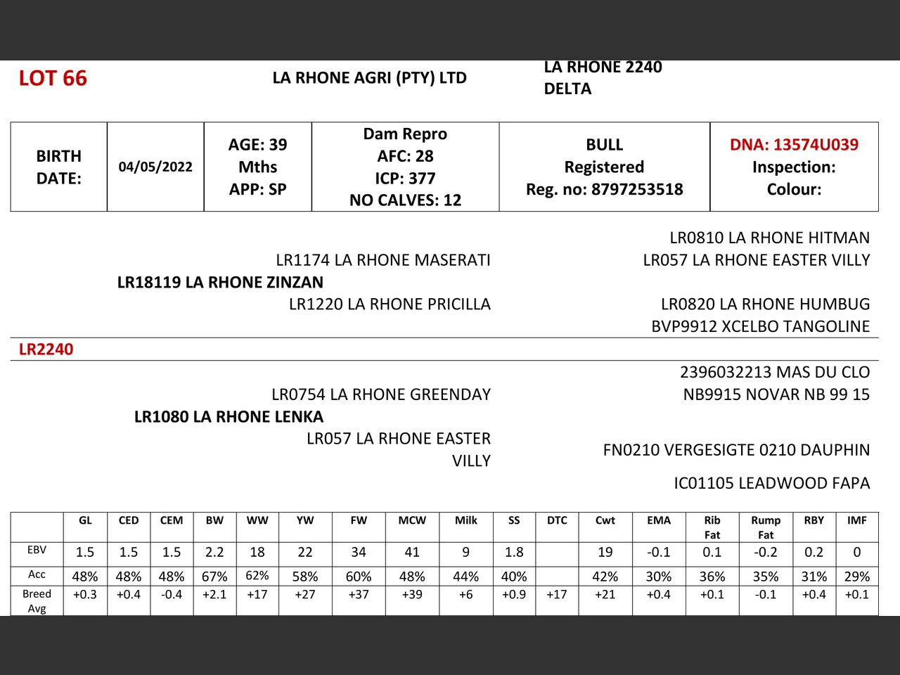 genetic_data