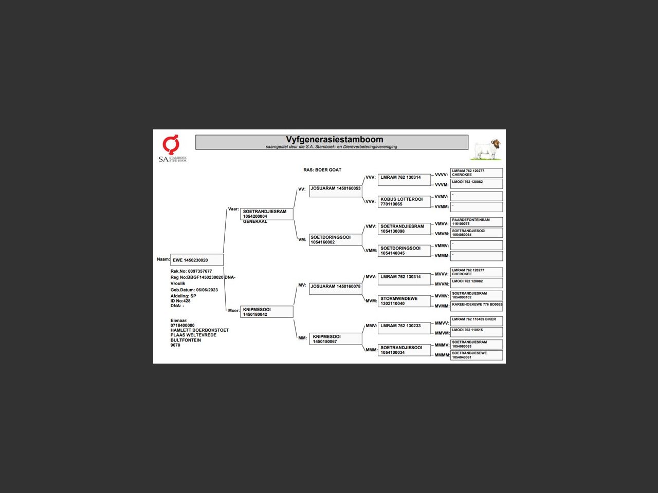 genetic_data