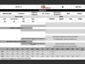 genetic_data