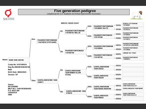 genetic_data