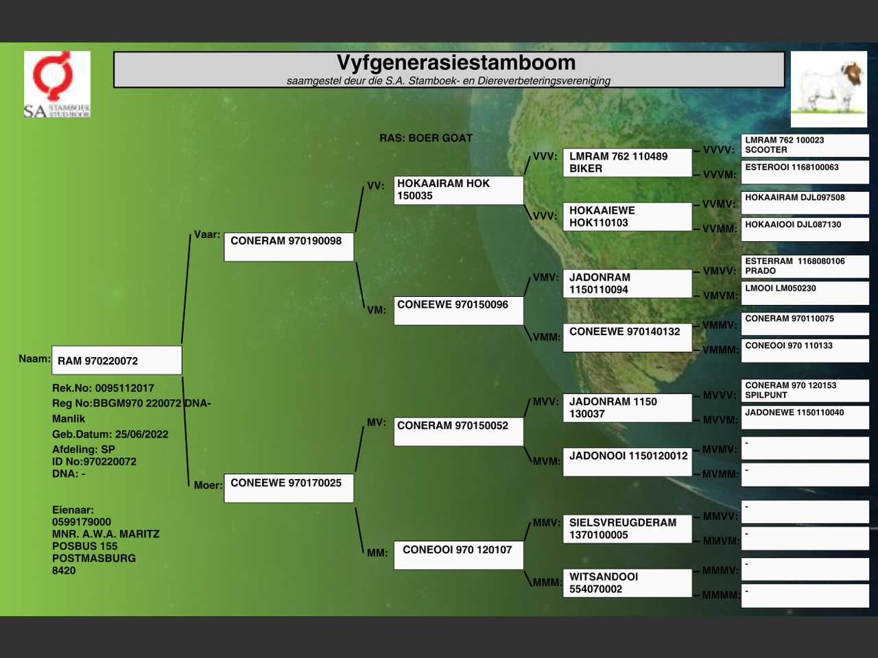 genetic_data