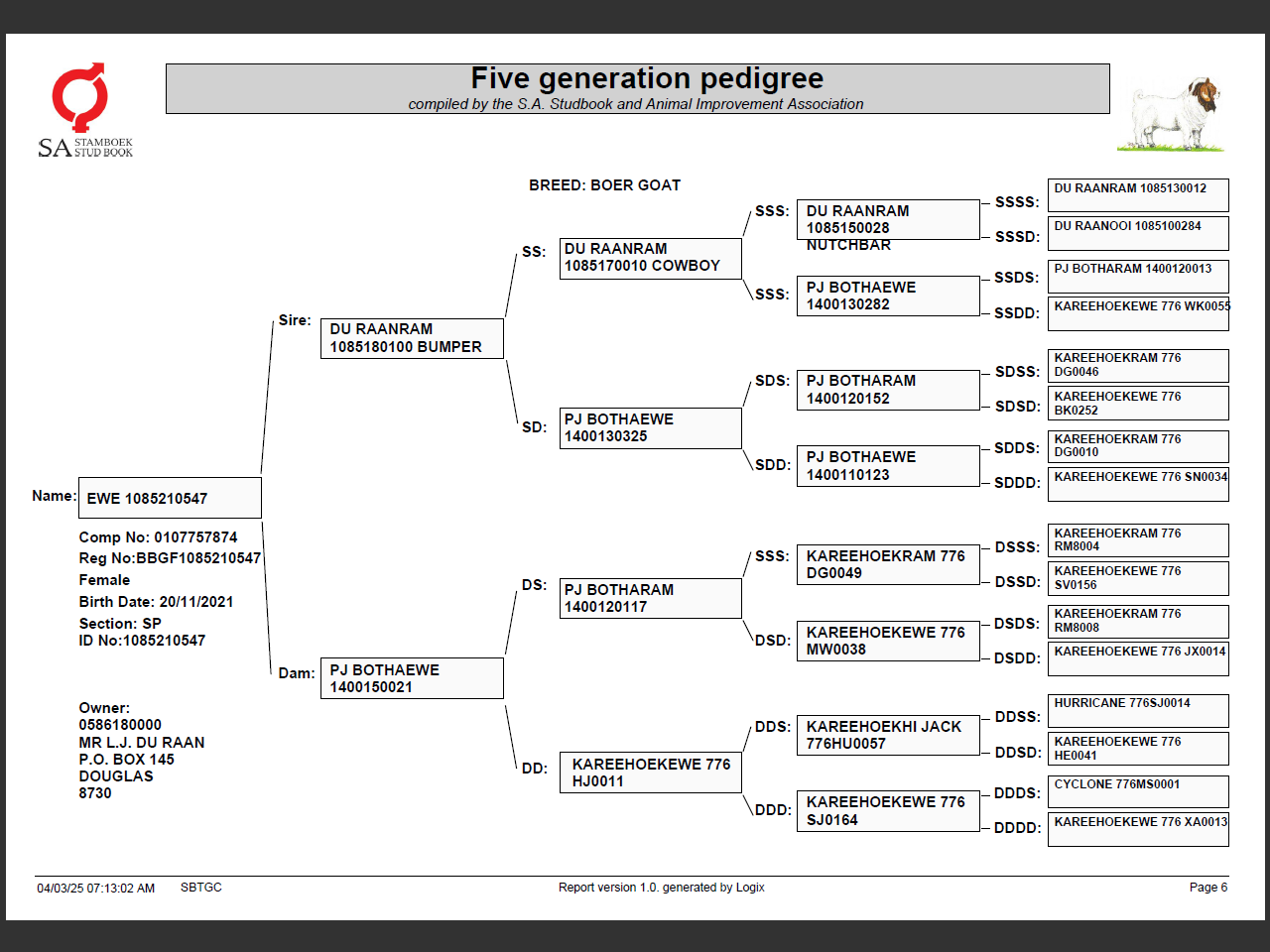 genetic_data