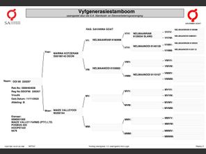 genetic_data