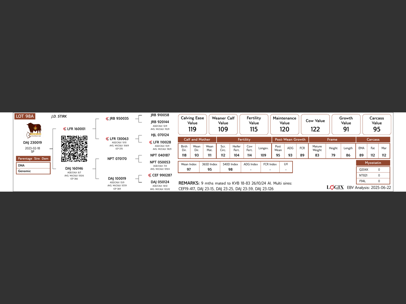 genetic_data