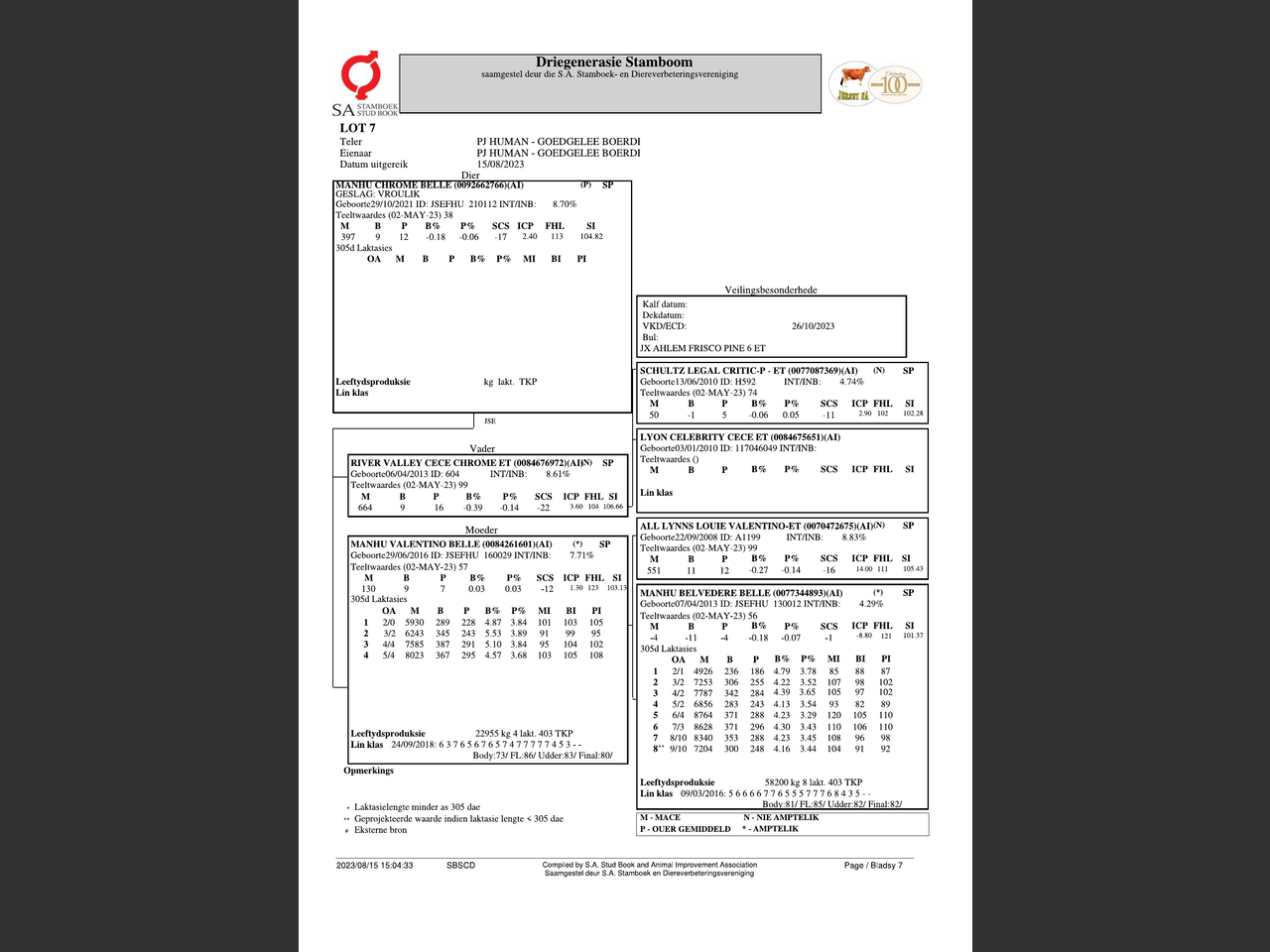 genetic_data