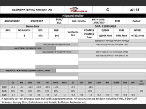 genetic_data
