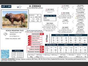 genetic_data