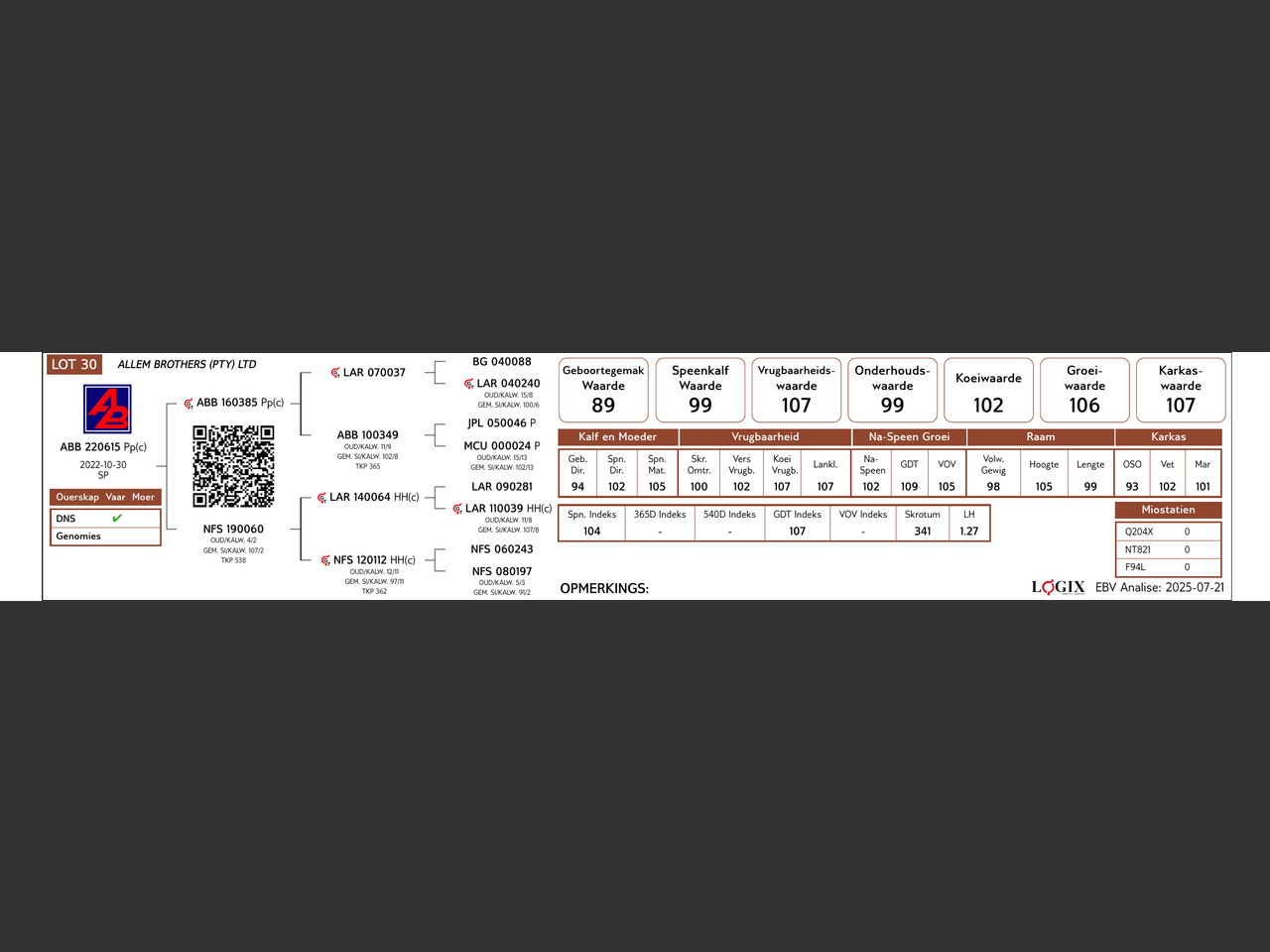 genetic_data