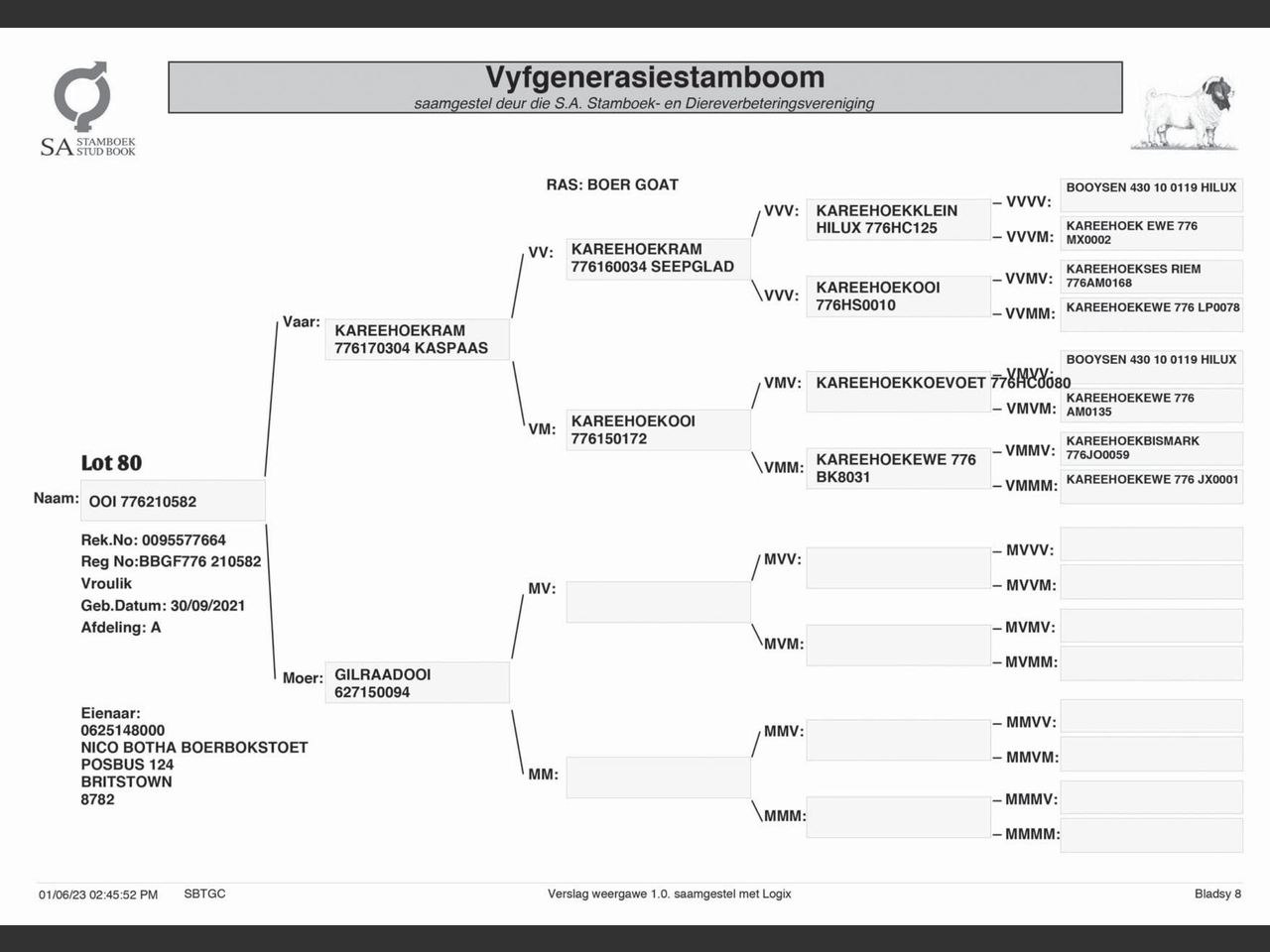 genetic_data