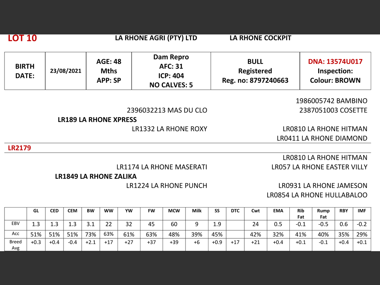 genetic_data