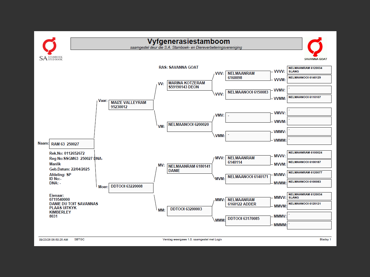 genetic_data