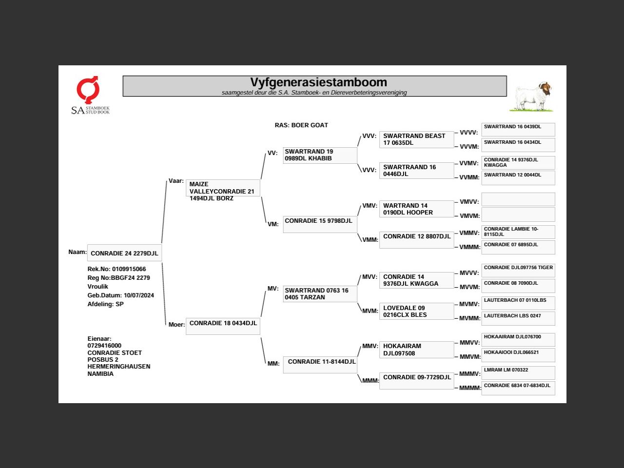genetic_data