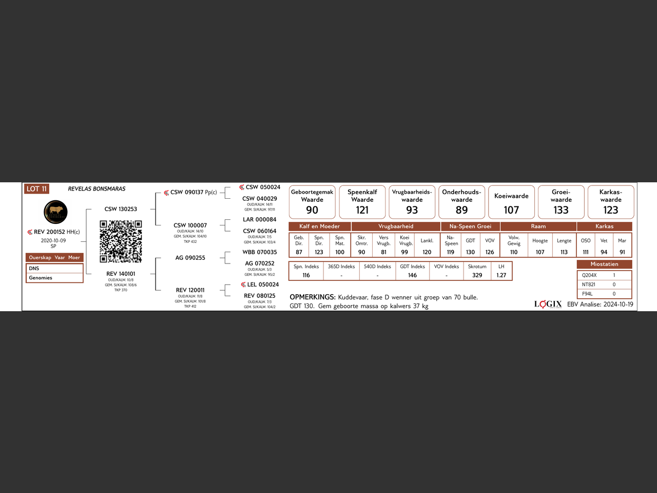 genetic_data