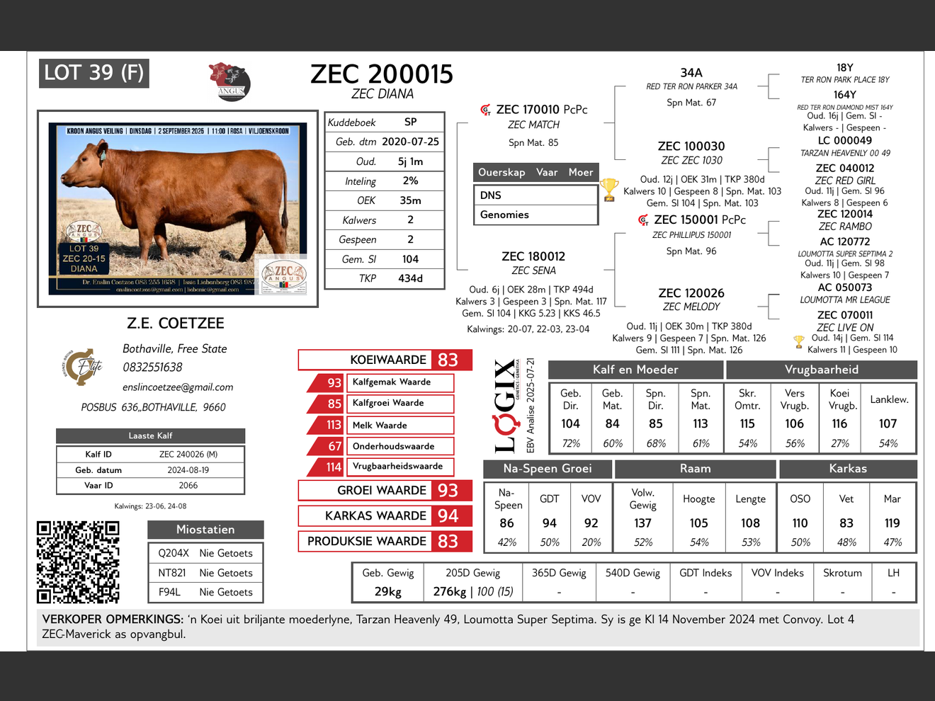 genetic_data