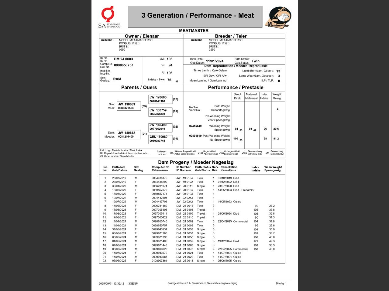 genetic_data