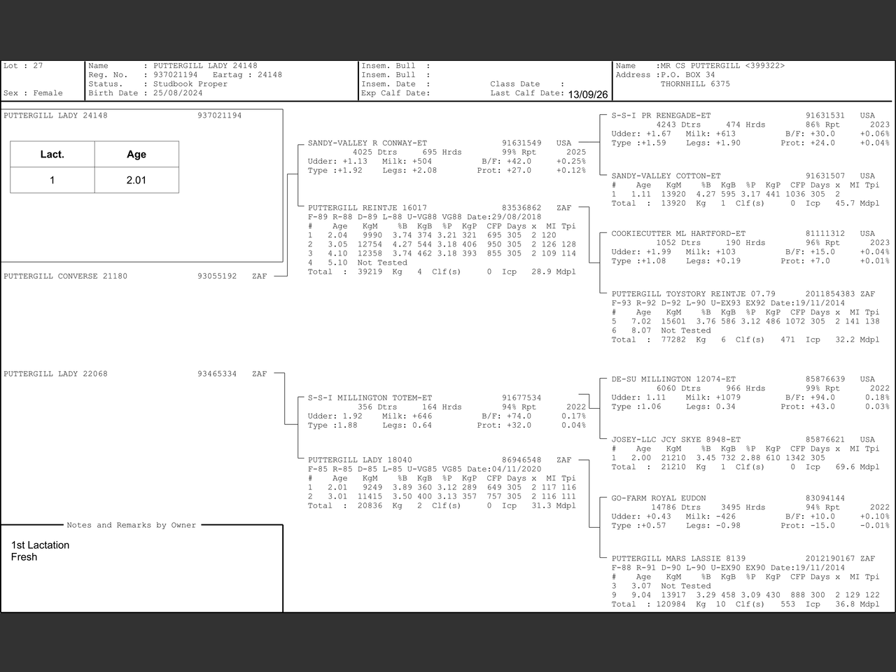 genetic_data