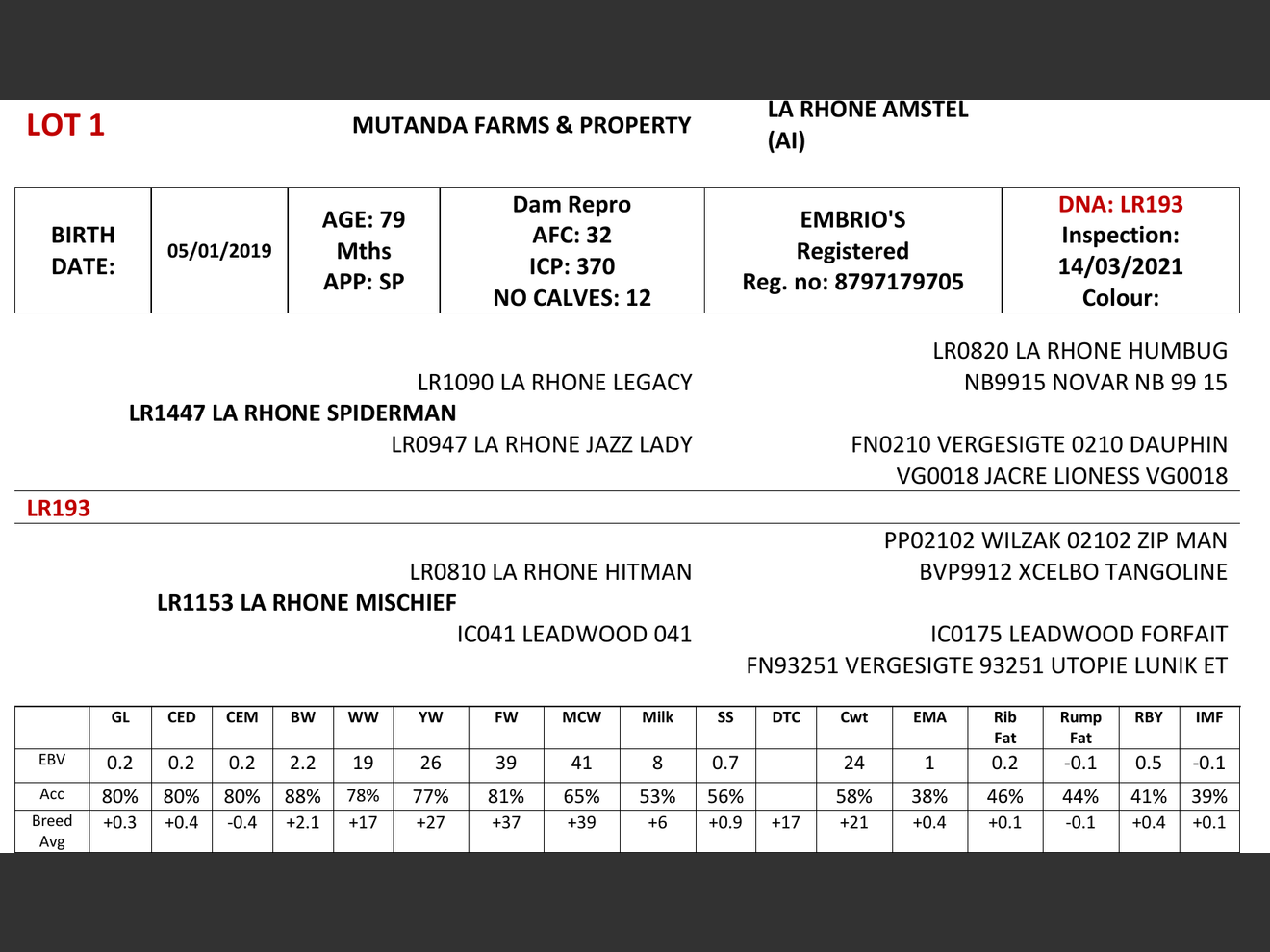 genetic_data