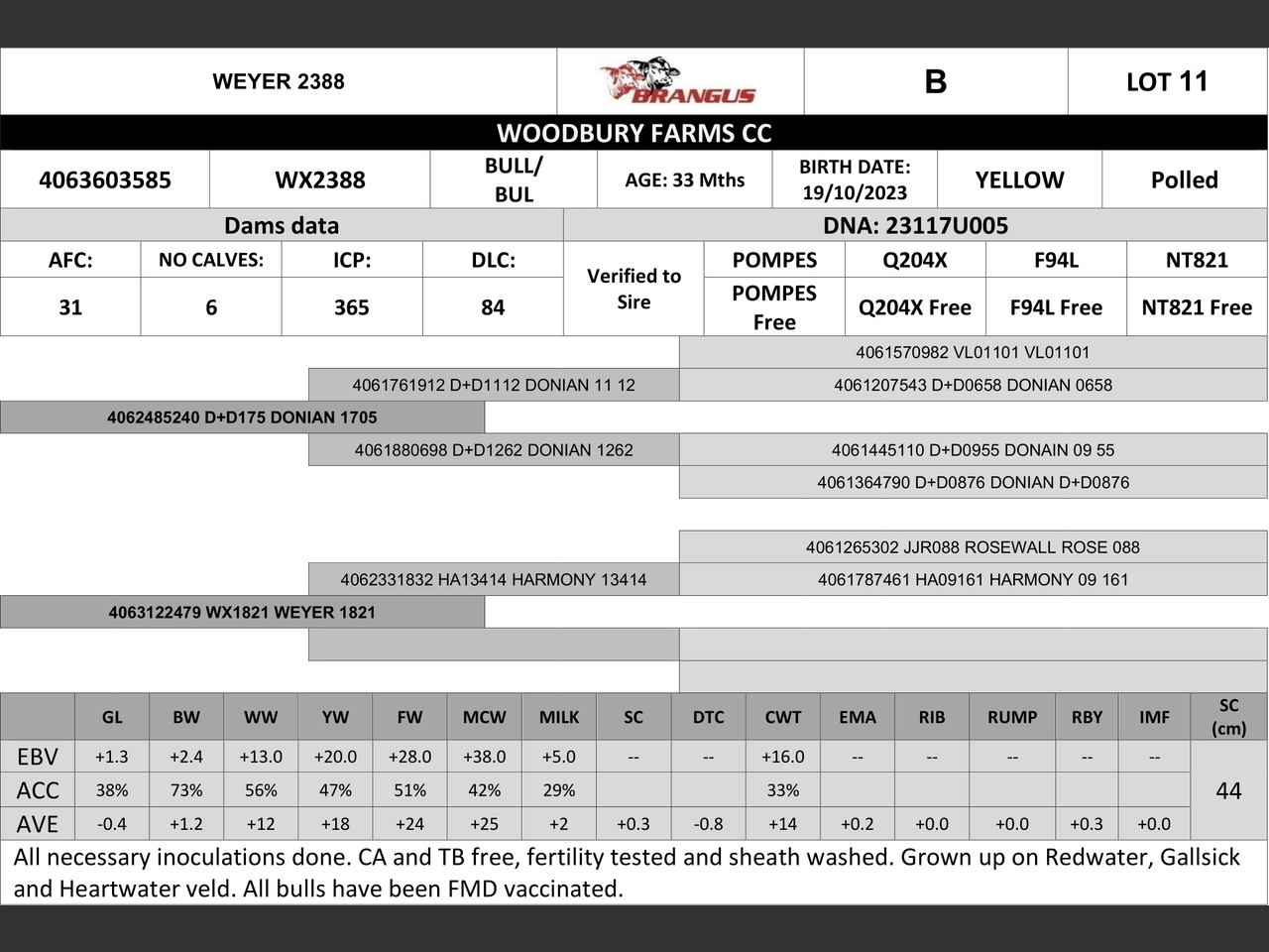 genetic_data