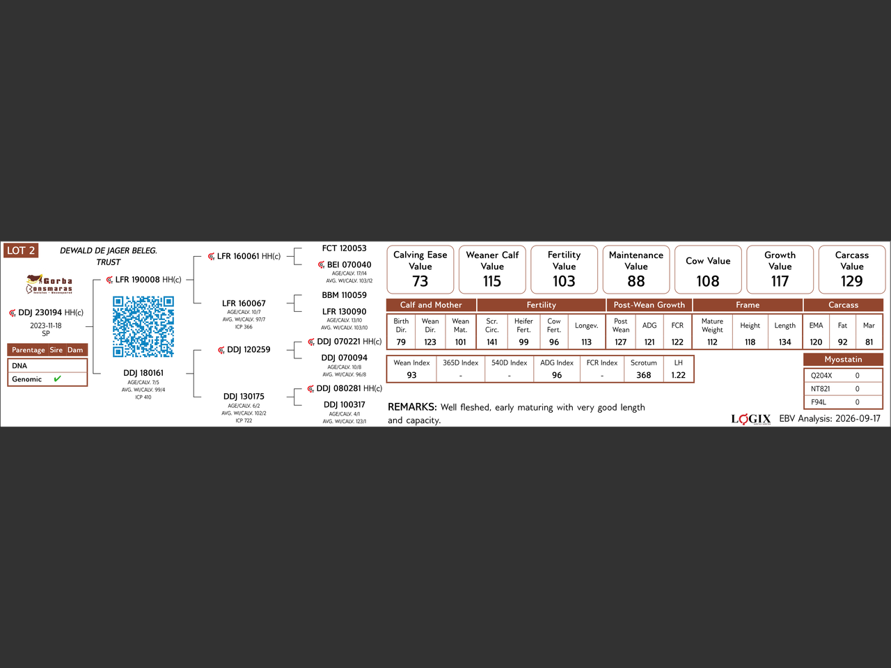 genetic_data