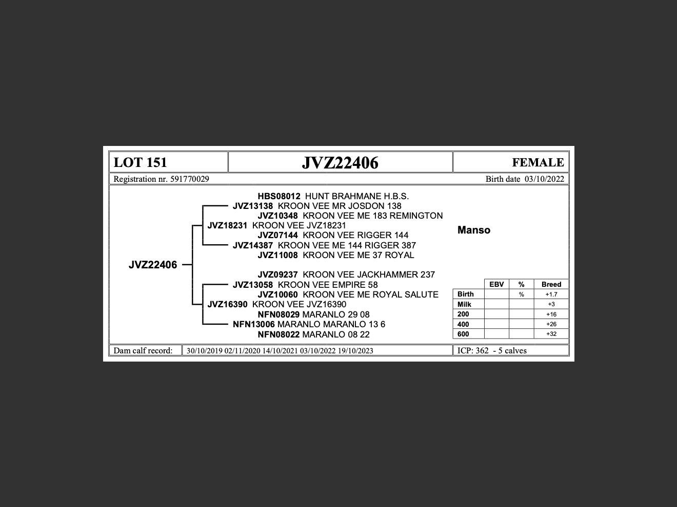 genetic_data