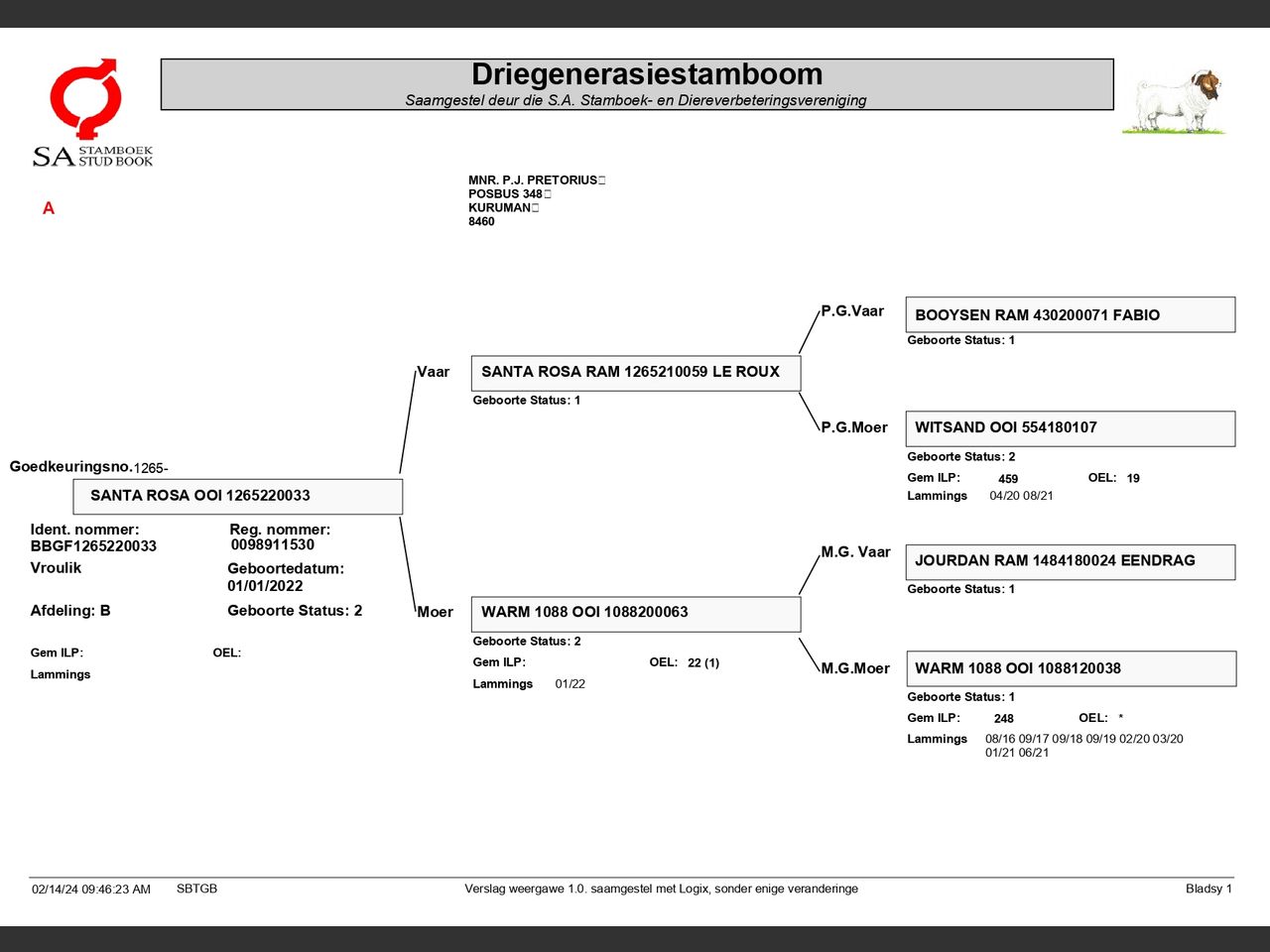 genetic_data