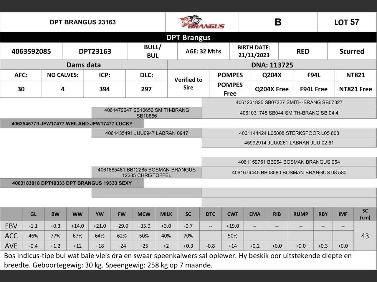 genetic_data