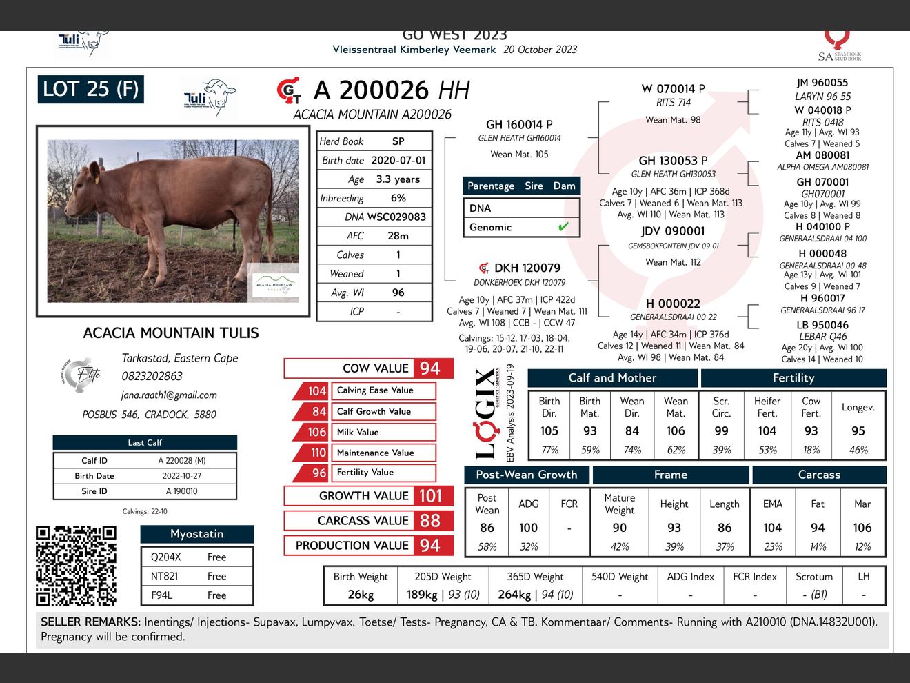 genetic_data