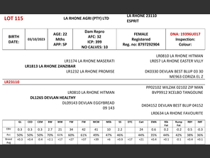 genetic_data